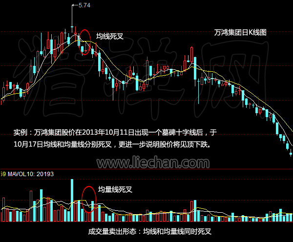 股票超短线看哪些指标_股票主要看哪几个指标_股票业绩好坏主要看什么指标