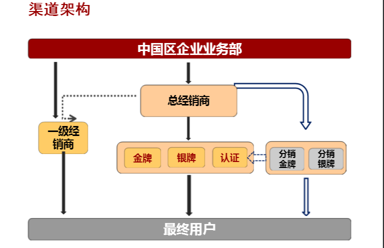 
深信服迥异于其他网络安全公司的关键所在，复制需要时间积累