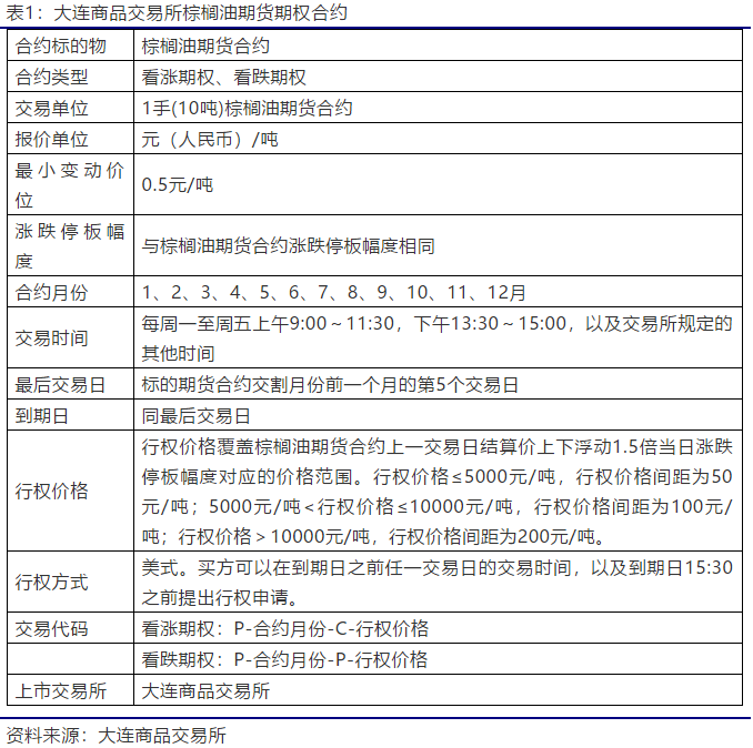 期权价格怎么计算_计算执行价格为10的期权价格_期权行权价格怎么执行