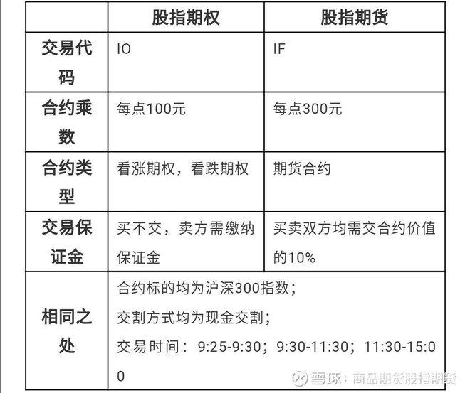 期权行权价格怎么执行_期权价格怎么计算_计算执行价格为10的期权价格