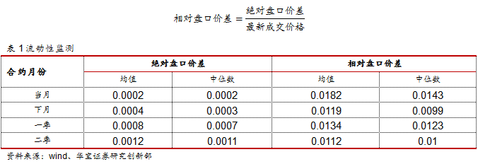 期权价格怎么计算_期权行权价格怎么执行_计算执行价格为10的期权价格