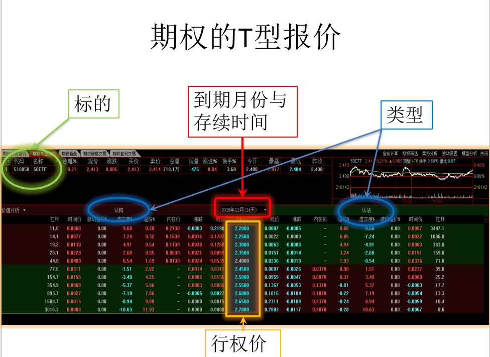 计算执行价格为10的期权价格_期权行权价格怎么执行_期权价格怎么计算