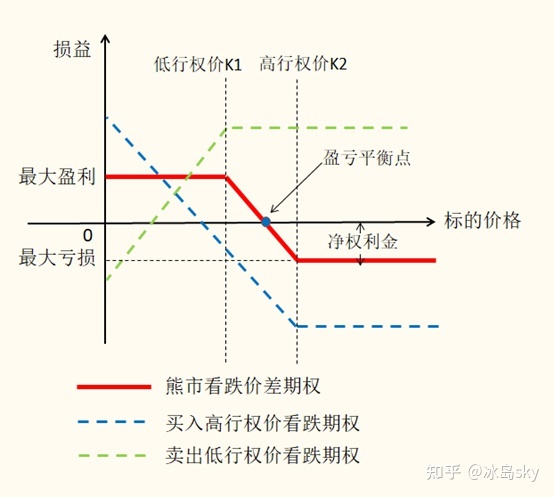 认沽期权的行权价格低于标的物的市场价格,这种期权称为虚值期权_期权执行价是什么意思_计算执行价格为10的期权价格