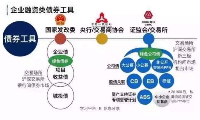 细分市场可以按照哪些因素划分_企业债可以细分为_细分市场可以按照哪些因素