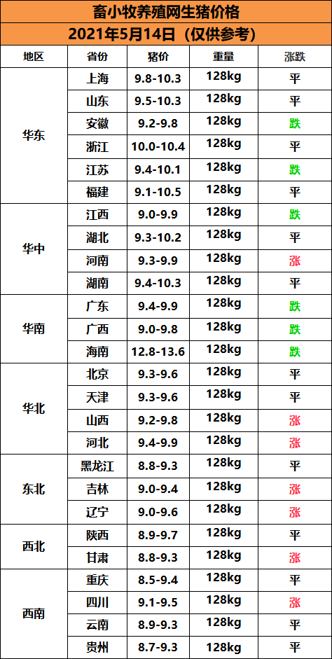 今日生猪价格最新走势_今日阜新生猪最新价格_全国今日生猪最新价格