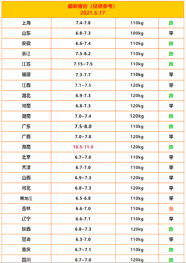 全国今日生猪最新价格_今日阜新生猪最新价格_今日生猪价格最新走势