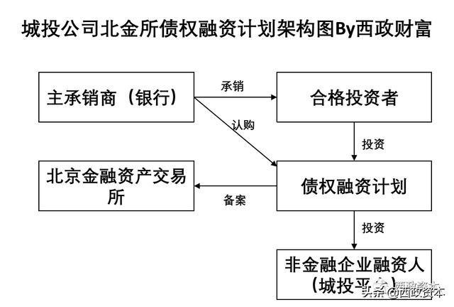 企业只选择一个细分市场_地方政府债为什么可以做抵押债_企业债可以细分为