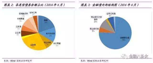 企业债可以细分为_企业只选择一个细分市场_地方政府债为什么可以做抵押债