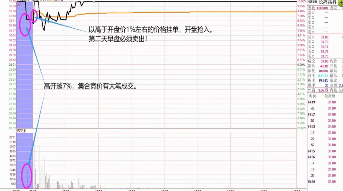 集合竟价能成交吗_诲通证券手机委托交易_财通证券晚上委托在第二天集合竞价时候能成交吗?