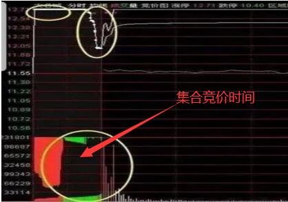 财通证券晚上委托在第二天集合竞价时候能成交吗?_诲通证券手机委托交易_集合竟价能成交吗