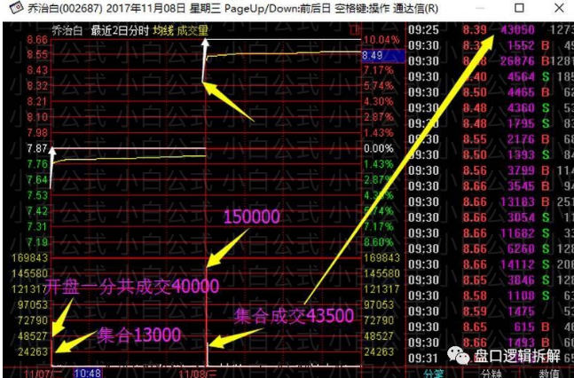 晚上委托的股票能成交_财通证券晚上委托在第二天集合竞价时候能成交吗?_qq财付通账号注销后 qq能绑定新的财付通吗