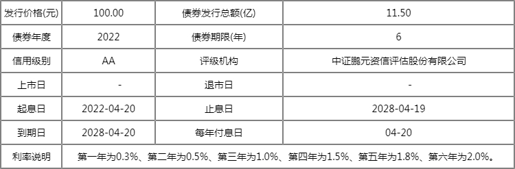 【股票知识】债券股市下跌时，为什么要申购？