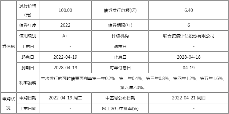 网下可转债申购收益怎么样_今日可申购转债股代码_转债申购是什么意思