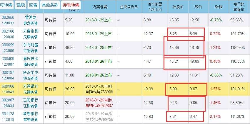 网下可转债申购收益怎么样_转债申购是什么意思_今日可申购转债股代码