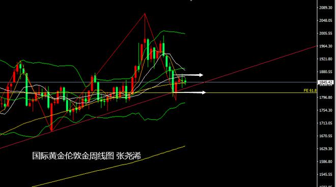 黄金价格走向预测_黄金价格走向预测_黄金价格走向预测分析