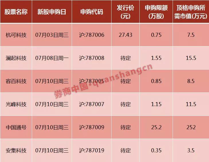 网下可转债申购收益怎么样_尚荣转债申购价值_股票转债申购