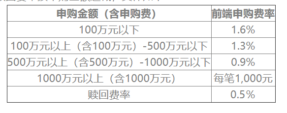 股票转债申购_网下可转债申购收益怎么样_尚荣转债申购价值