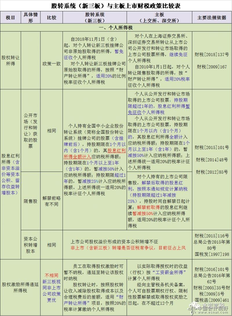 北京股票垫资开户　科创板_科创板垫资开户费用_有必要垫资开科创板