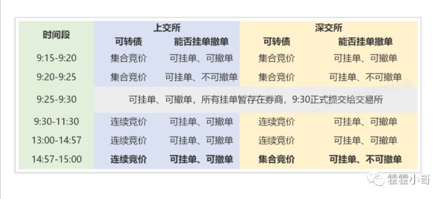 转债申购中签怎么办_网下可转债申购收益怎么样_现代转债网下申购上限