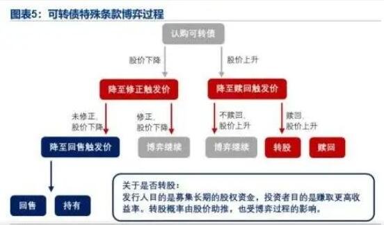 现代转债网下申购上限_转债申购中签怎么办_网下可转债申购收益怎么样