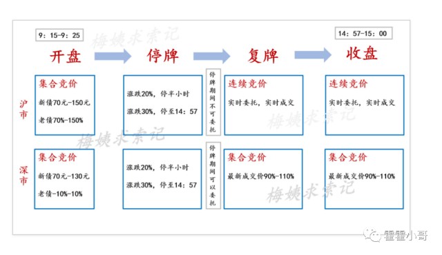 转债申购中签怎么办_现代转债网下申购上限_网下可转债申购收益怎么样