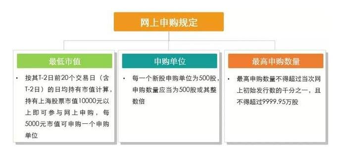 A股以往的打新“盛宴”是否会在科创板出现？