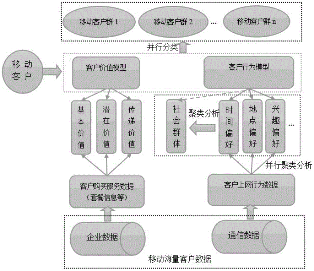 产品生命周期管理的发展和需求(组图)技术篇