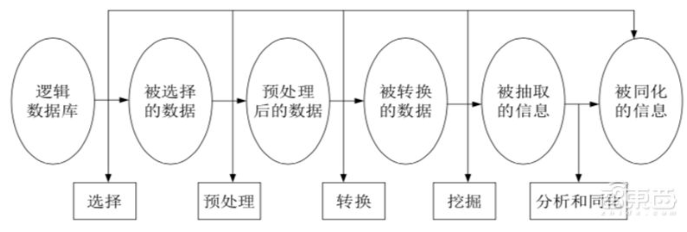 数据库挖掘技术 pdf_漏洞挖掘技术_有哪几种数据挖掘技术