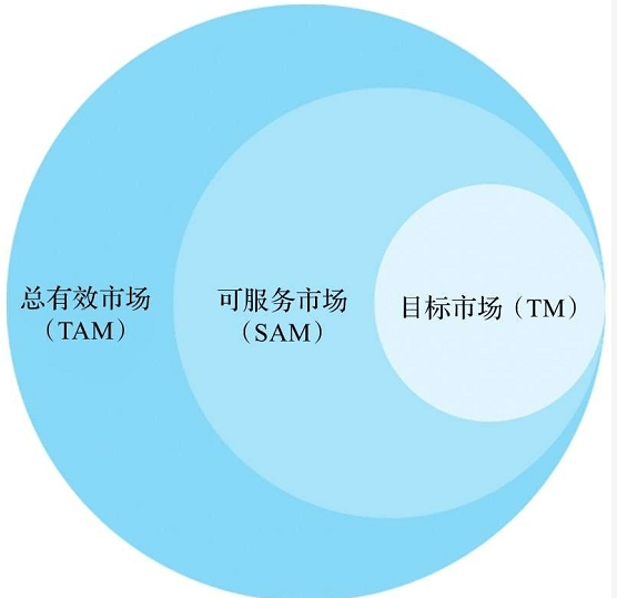 运营配称是品牌定位后的工作，请问包括哪些内容？