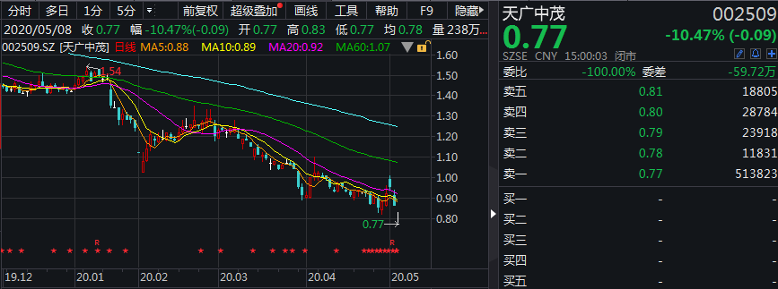 资产公司卖房产的程序_公司注销程序 税务程序_什么样的房产属于优质资产