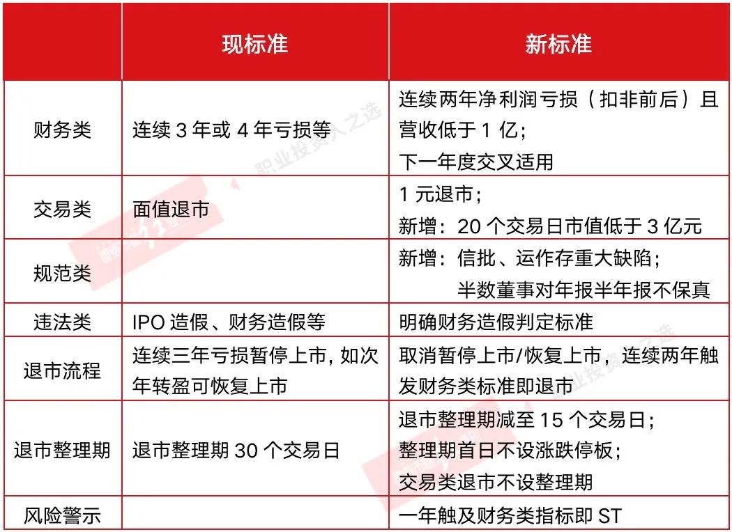 什么样的房产属于优质资产_公司注销程序 税务程序_资产公司卖房产的程序