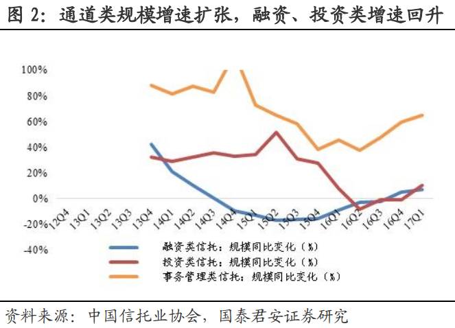 中国建设银行-宝康消费品证券投资基金_中国梦之消费投资经济_东方港湾投资管理公司 银行发基金