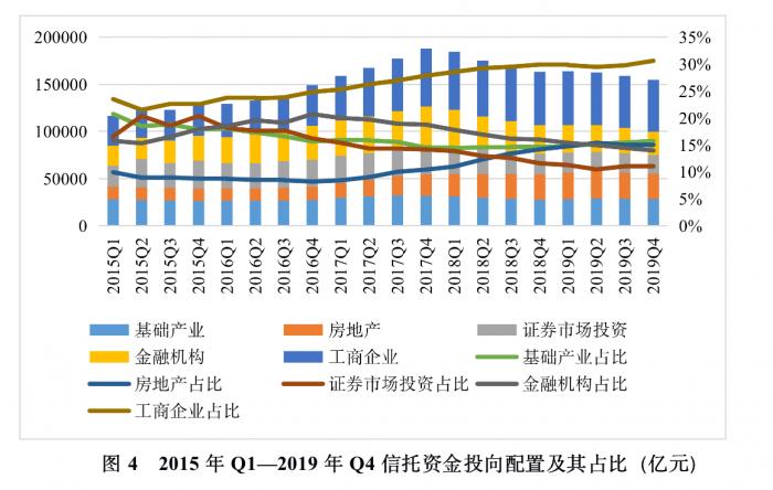 东方港湾投资管理公司 银行发基金_中国建设银行-宝康消费品证券投资基金_中国梦之消费投资经济