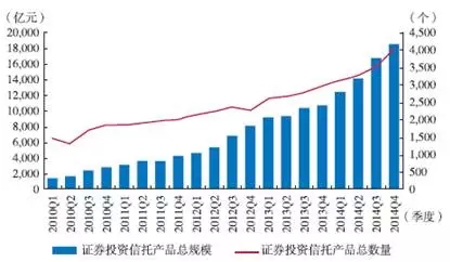 中国建设银行-宝康消费品证券投资基金_东方港湾投资管理公司 银行发基金_中国梦之消费投资经济