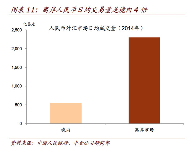 央行祭出“大招”外汇存款准备金率由现行的5%提高到7％