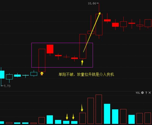 涨停单阳不破十天以上_单炮单士破双士_涨停单阳不破十天以上