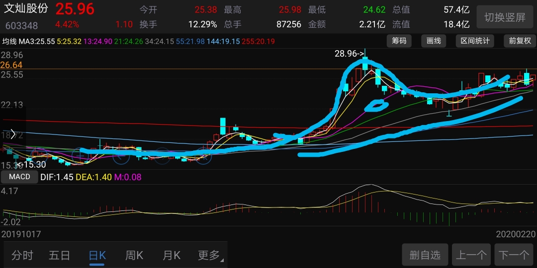 把交易计划转化为交易习惯(一)_e操盘
