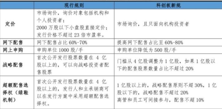 连续竞价交易_科创板股票连续竞价交易时间_上交所对科创板股票竞价交易实行