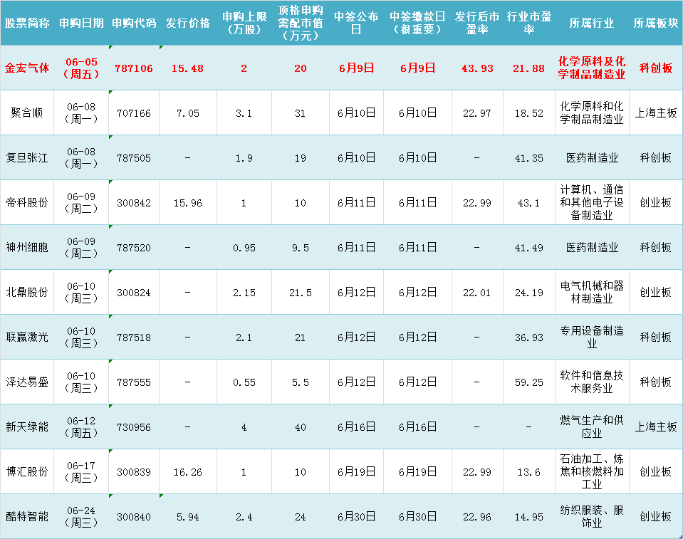 这2个证券账户都能同时申购新股吗(图)