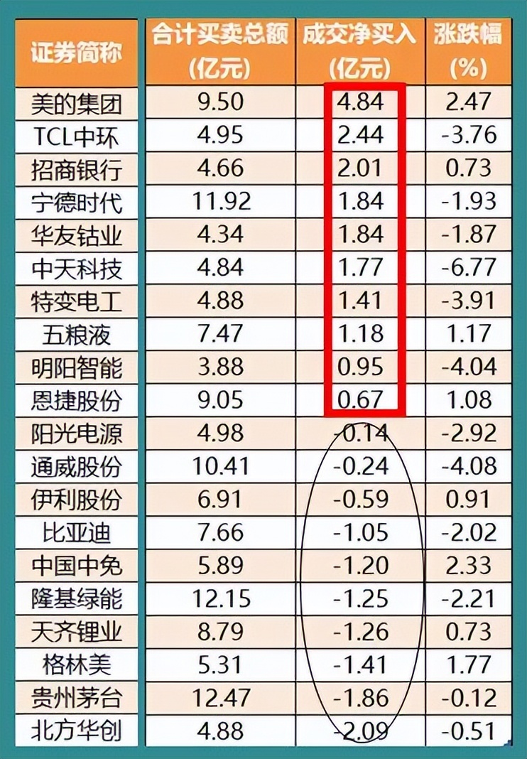 2个账户打新怎样算市值_深市配打新市值买哪只股票呢_2个账户打新怎样算市值