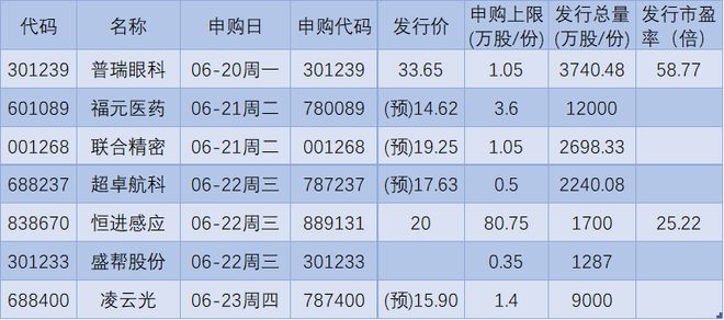 深市配打新市值买哪只股票呢_2个账户打新怎样算市值_2个账户打新怎样算市值