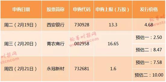 深市配打新市值买哪只股票呢_2个账户打新怎样算市值_2个账户打新怎样算市值