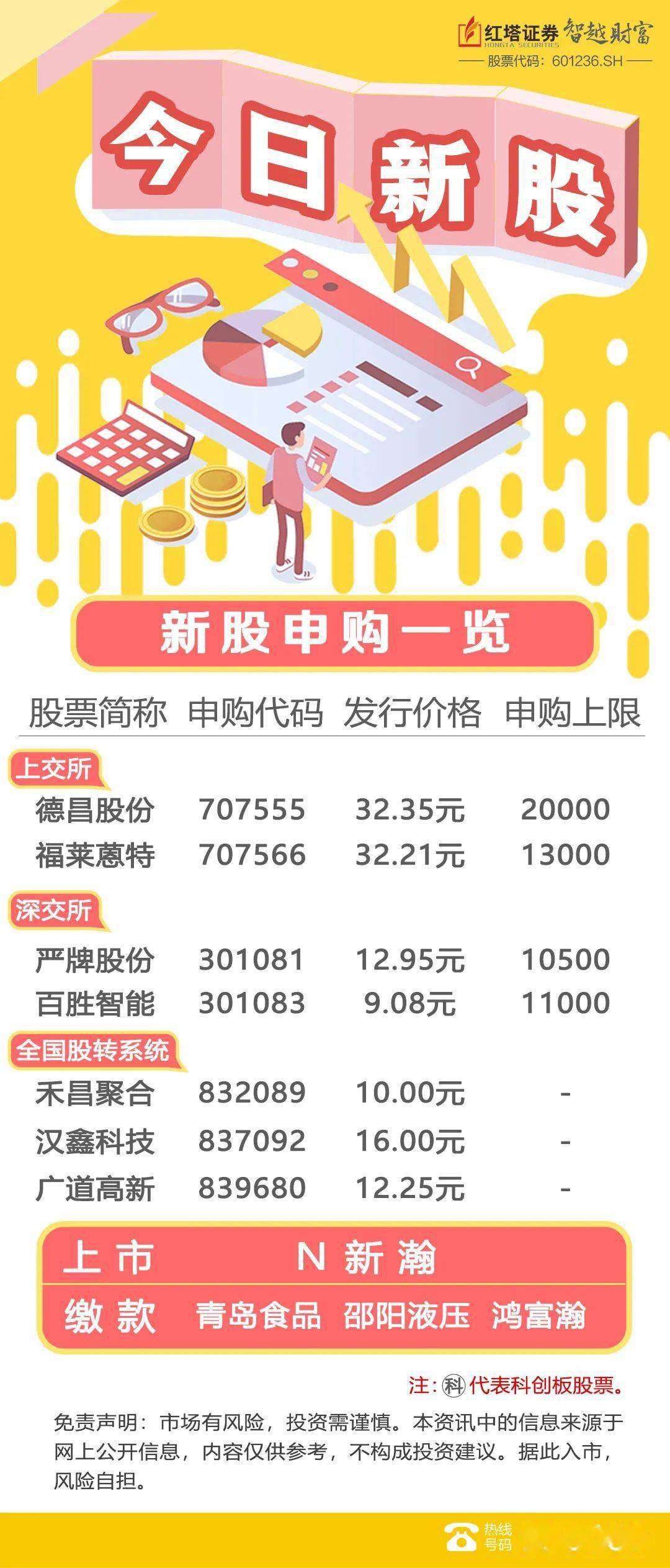 深市打新最佳市值股_深市配打新市值买哪只股票呢_2个账户打新怎样算市值