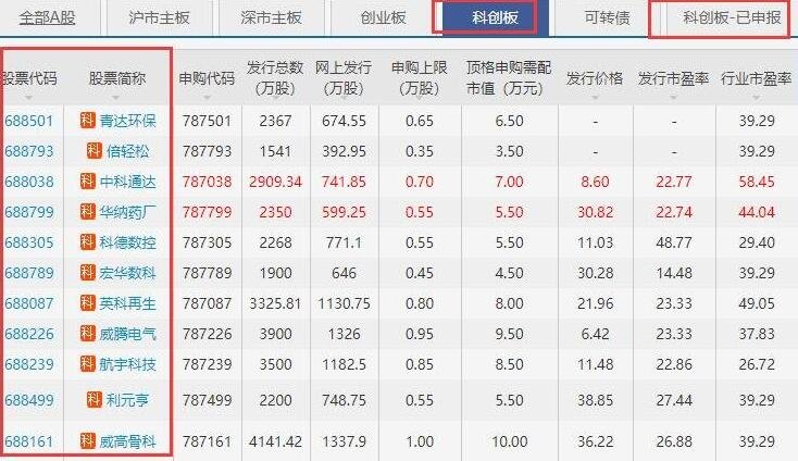 深市配打新市值买哪只股票呢_深市打新最佳市值股_2个账户打新怎样算市值