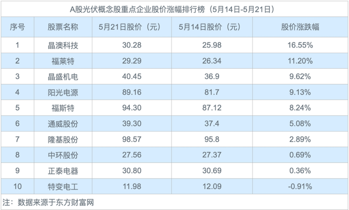 a股今天买什么时候可以卖_a股什么时候收市_a股手续费怎么收