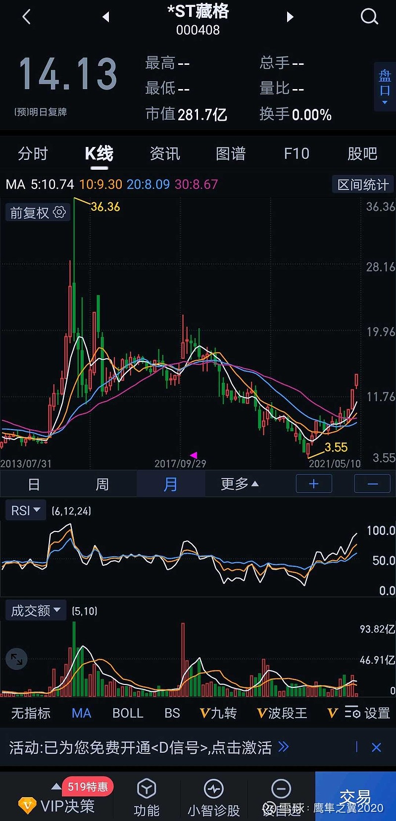 热门题材就是（一）——3.个股