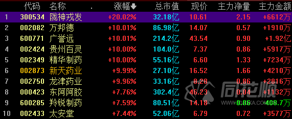 a股手续费怎么收_a股熔断机制是什么时候_a股什么时候收市