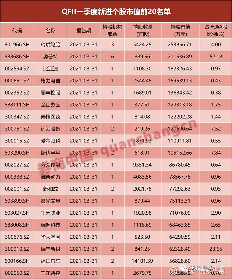 a股手续费怎么收_a股熔断机制是什么时候_a股什么时候收市