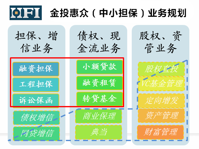 深圳中小投资担保公司_强化中小投资者教育_蚌埠中小教育培训机构有哪些