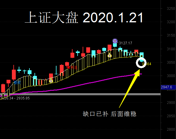 a股今天买什么时候可以卖_a股什么时候收市_a股手续费怎么收